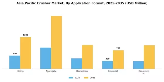 Asia Pacific Crusher Market Segment Image 2