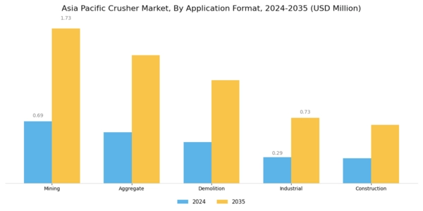 Asia Pacific Crusher Market Segment Image 2