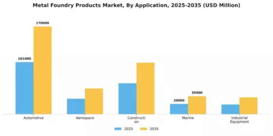 Metal Foundry Products Market Segment Image 0