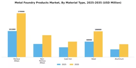 Metal Foundry Products Market Segment Image 2