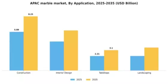 Asia Pacific Marble  Market Segment Image 0
