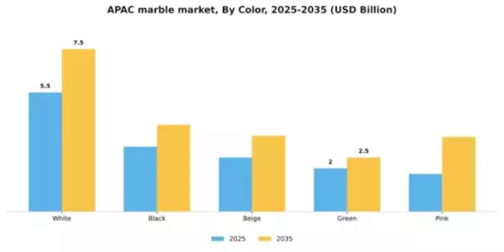 Asia Pacific Marble  Market Segment Image 1