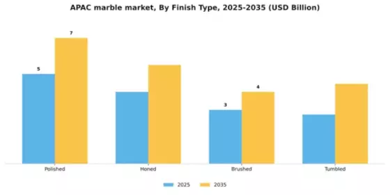 Asia Pacific Marble  Market Segment Image 2