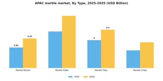 Asia Pacific Marble  Market Segment Image 3