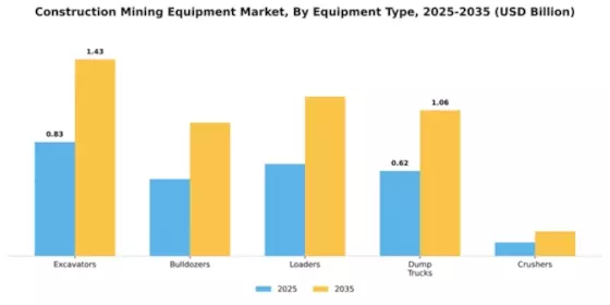 Asia Pacific Construction and Mining Equipment Market Segment Image 2