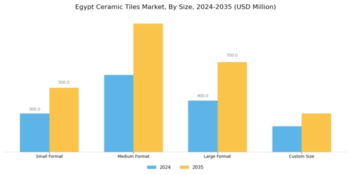 Egypt Ceramic Tiles Market Segment Image 3