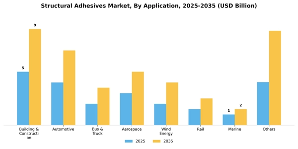 Structural Adhesives Market Segment Image 0