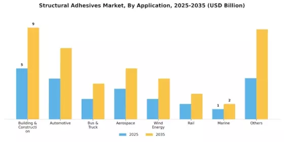 Structural Adhesives Market Segment Image 1