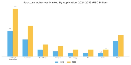 Structural Adhesives Market Segment Image 1
