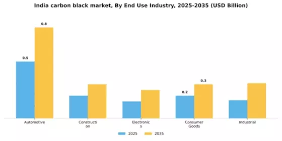 India Carbon Black Market Segment Image 1