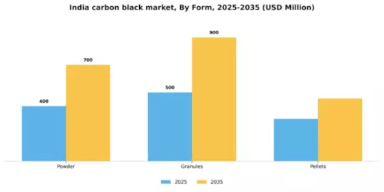 India Carbon Black Market Segment Image 2