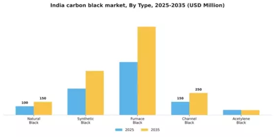 India Carbon Black Market Segment Image 3