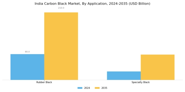 India Carbon Black Market Segment Image 1