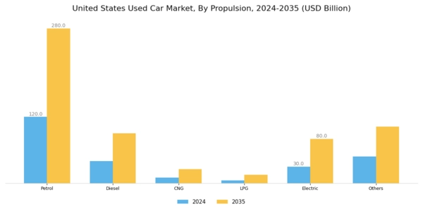 US Used Car Market Segment Image 1