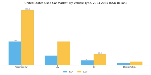 US Used Car Market Segment Image 5