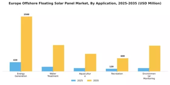 Europe Offshore Floating Solar Panel Market Segment Image 0