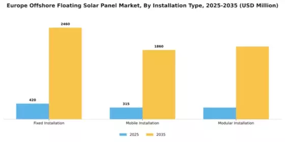 Europe Offshore Floating Solar Panel Market Segment Image 2