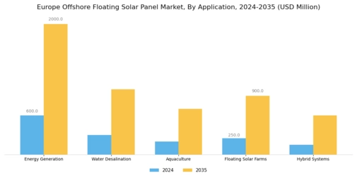 Europe Offshore Floating Solar Panel Market Segment Image 0