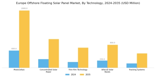 Europe Offshore Floating Solar Panel Market Segment Image 1
