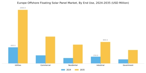 Europe Offshore Floating Solar Panel Market Segment Image 2
