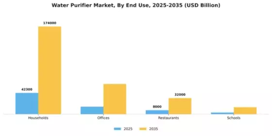 Water Purifier Market Segment Image 2
