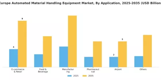 EU Automated Material Handling Equipment Market Segment Image 1