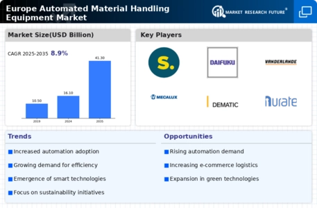 EU Automated Material Handling Equipment Market Infographic