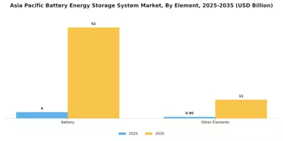 APAC Battery Energy Storage System Market Segment Image 0