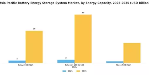 APAC Battery Energy Storage System Market Segment Image 4