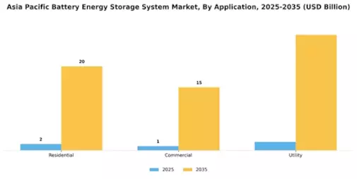 APAC Battery Energy Storage System Market Segment Image 5
