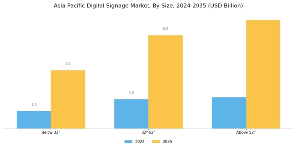 Asia Pacific Digital Signage Market Segment Image 2