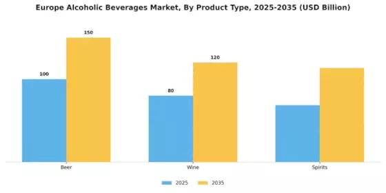EU Alcoholic Beverages Market Segment Image 0
