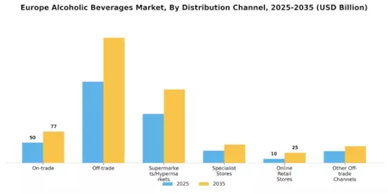 EU Alcoholic Beverages Market Segment Image 1