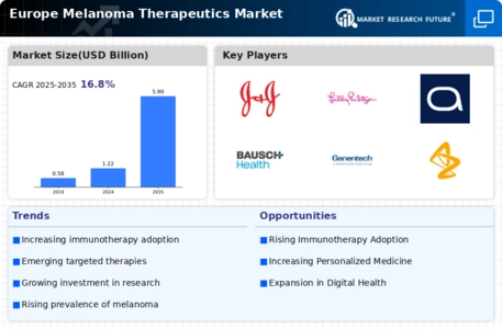 EU Melanoma Therapeutics Market Infographic