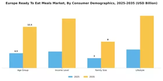 North America and Europe Ready Meals Market Segment Image 0