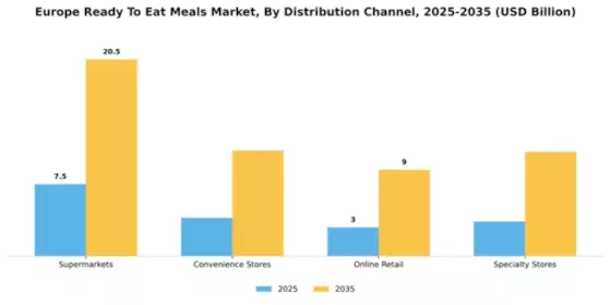North America and Europe Ready Meals Market Segment Image 1