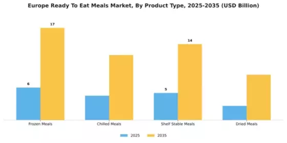 North America and Europe Ready Meals Market Segment Image 4