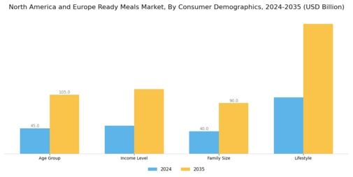 North America and Europe Ready Meals Market Segment Image 2