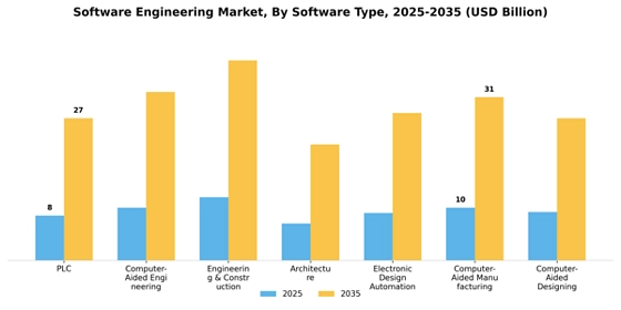 Software engineering Market Segment Image 1