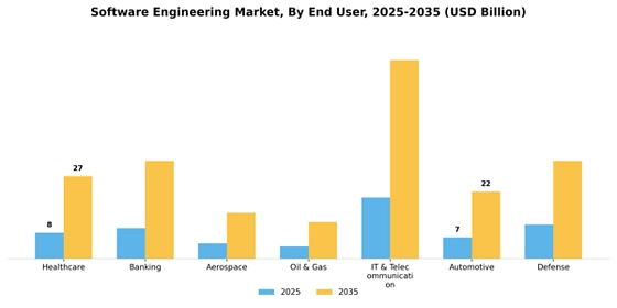 Software engineering Market Segment Image 2