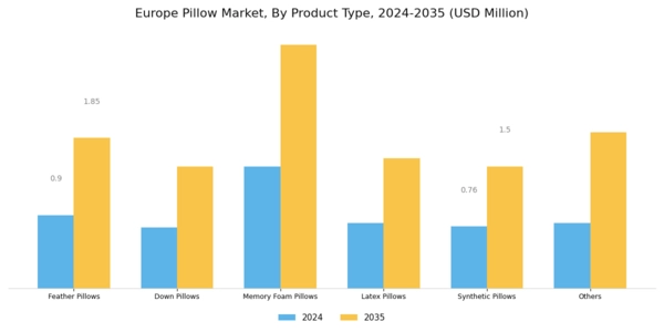 Europe Pillow Market Segment Image 0