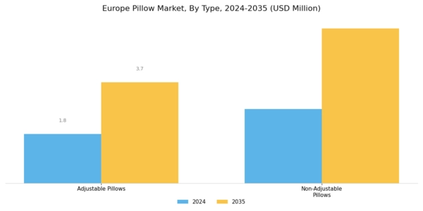 Europe Pillow Market Segment Image 1