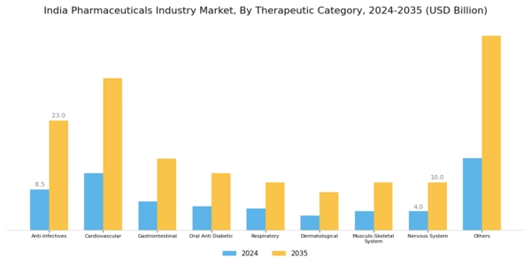 India Pharmaceuticals Industry  Segment Image 0