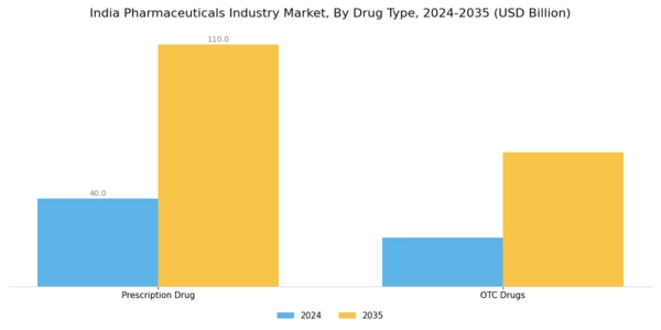 India Pharmaceuticals Industry  Segment Image 1