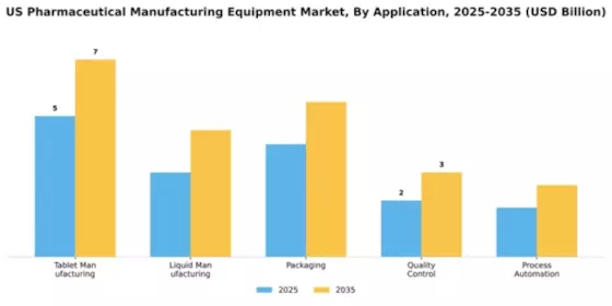 US Pharmaceutical Manufacturing Equipment Market Segment Image 0