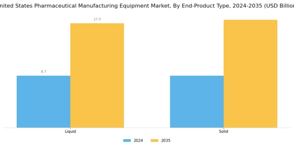 US Pharmaceutical Manufacturing Equipment Market Segment Image 1