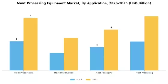 Meat Processing Equipment Market Segment Image 0