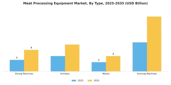 Meat Processing Equipment Market Segment Image 1