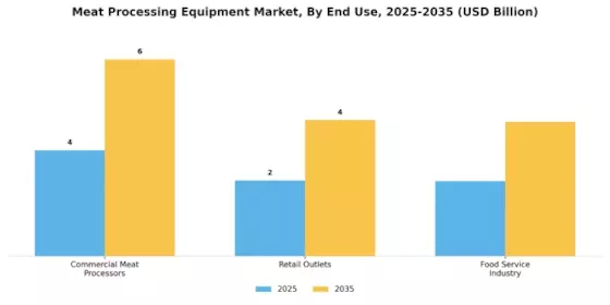 Meat Processing Equipment Market Segment Image 2
