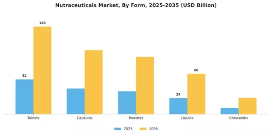 Nutraceuticals Market Segment Image 1